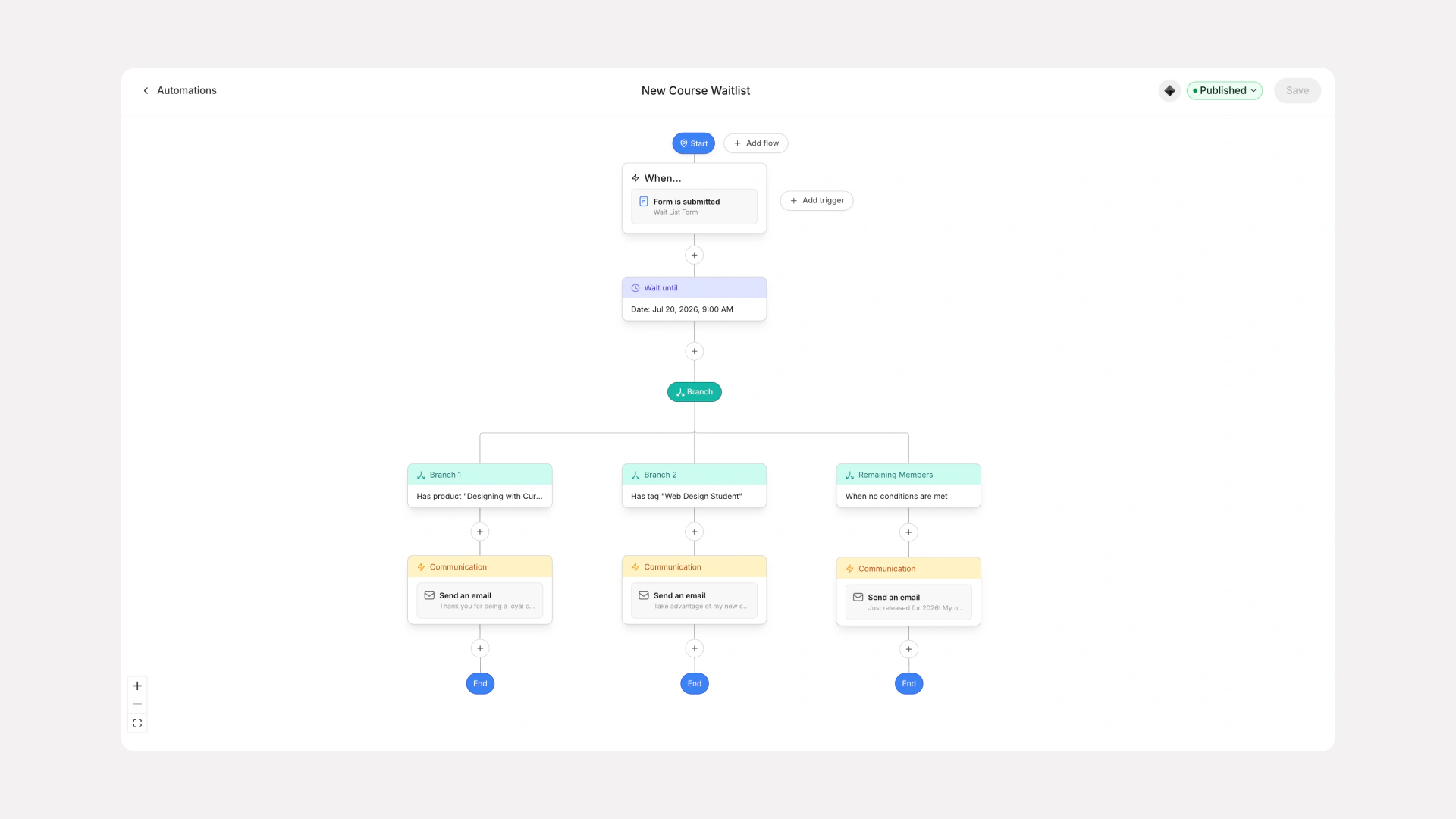 Building a branching automation flow with date-based wait nodes