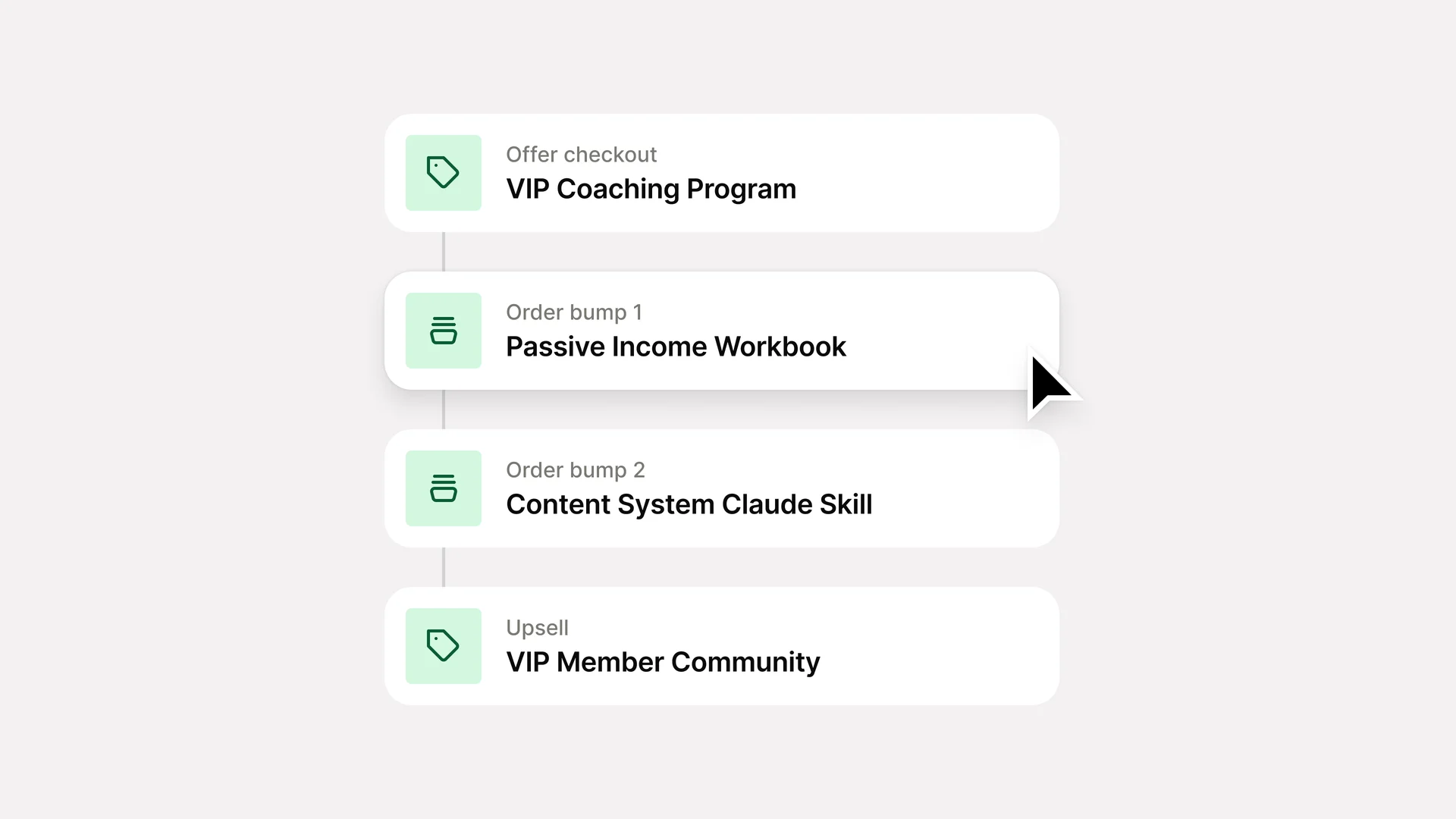 A test checkout flow showing offer checkout